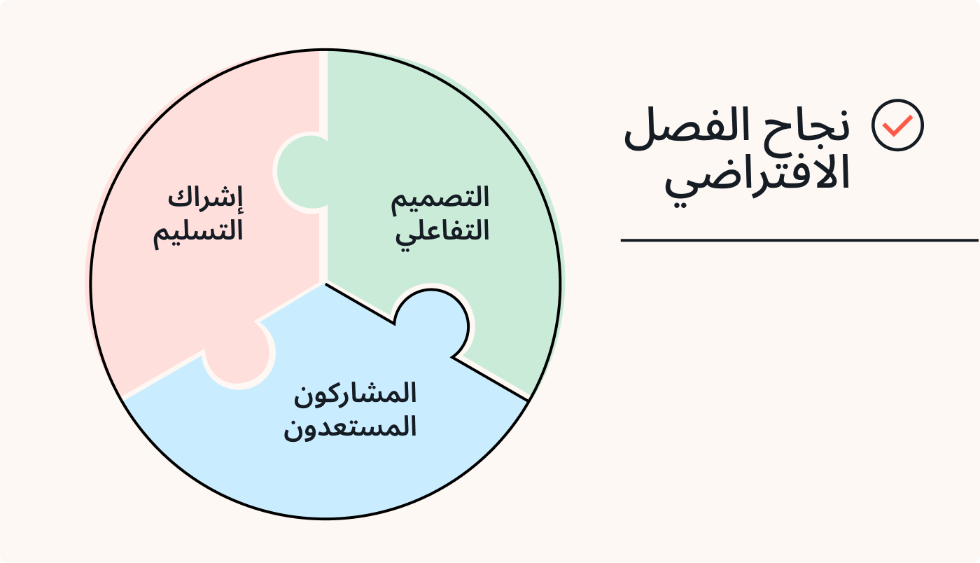 ثلاثة مكونات لفصل افتراضي ناجح