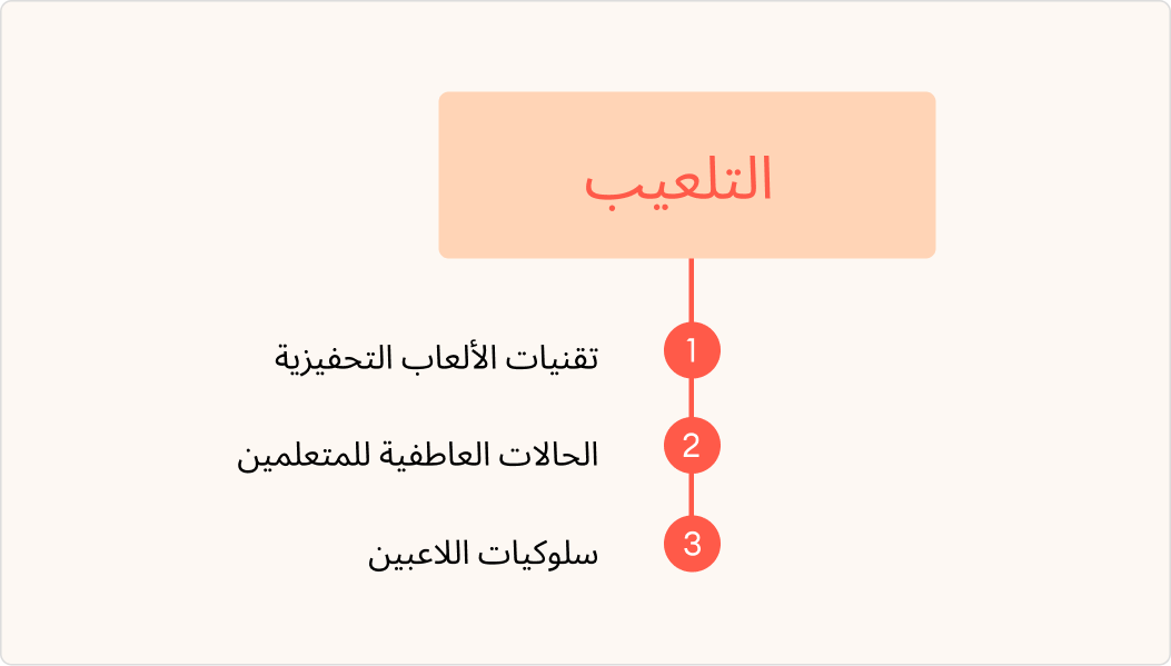 المفاهيم الأساسية للعبة