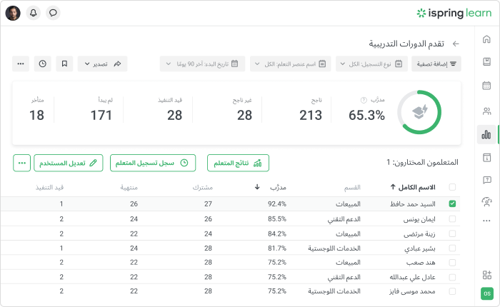 فوائد التدريب: iSpring Learn